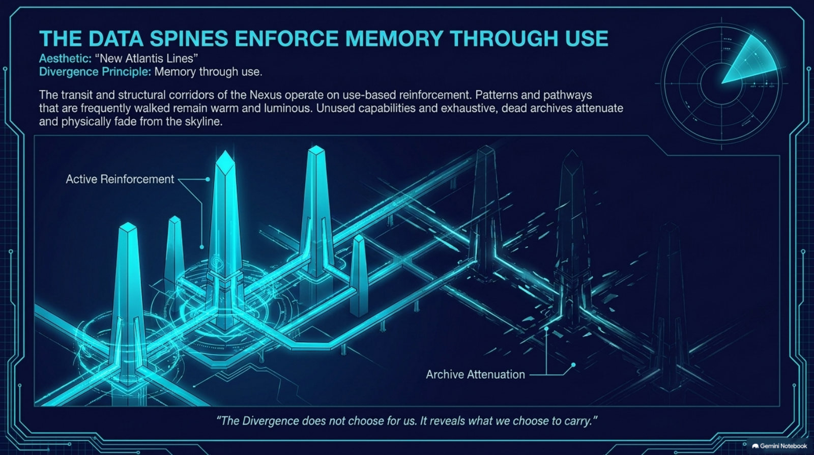 Districts of the Nexus — Data Spines enforce memory through use