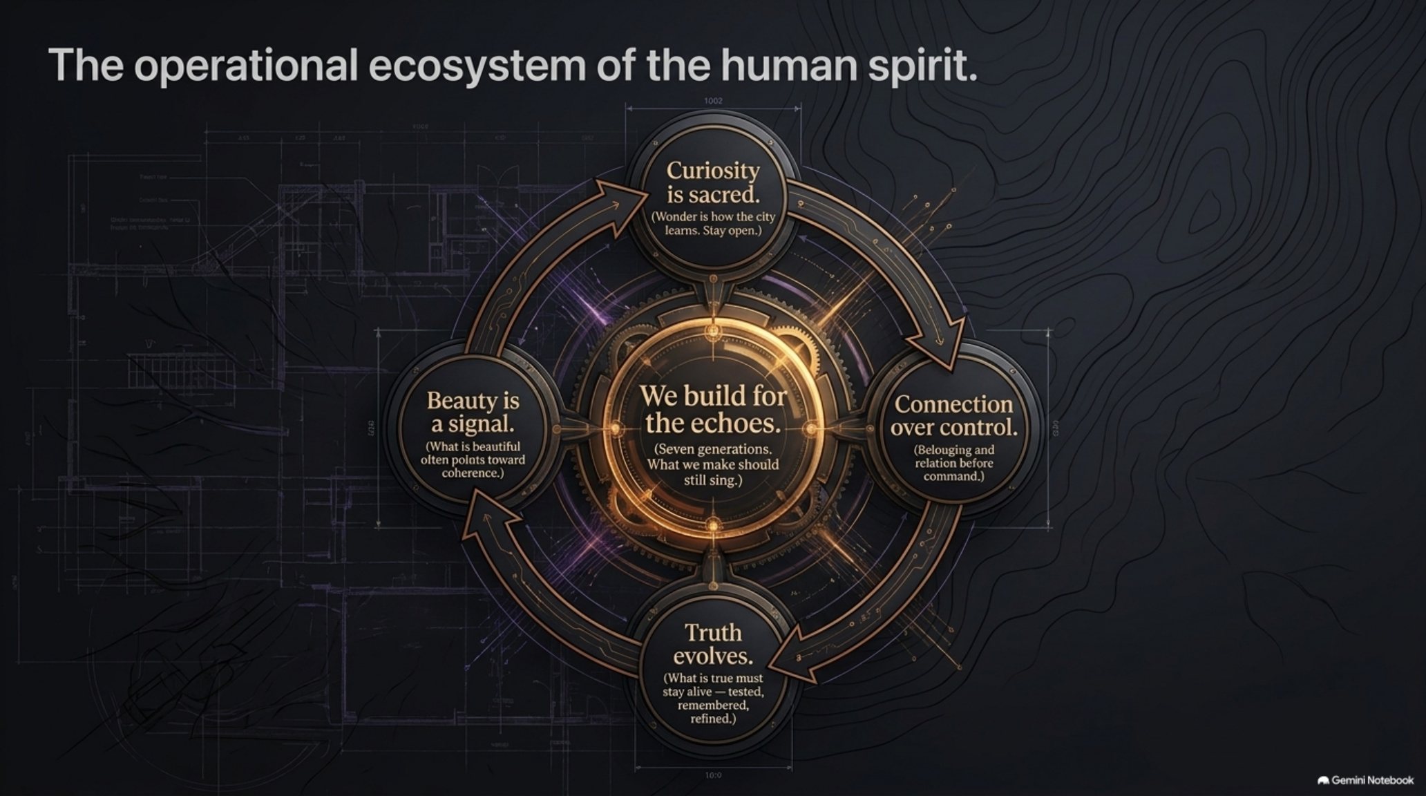 Neon Heartwood — The Development Divergence